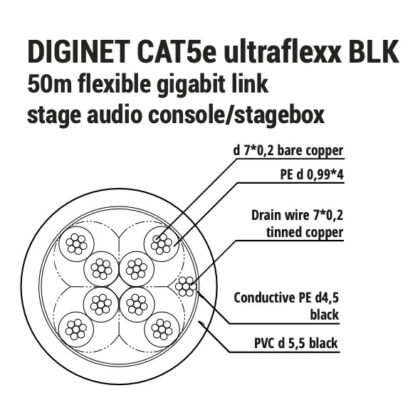 Diginet-CAT5e-ultraflexx-BLK100m Кабель сетевой "витая пара" Cat5e STP(CPE), 100м, SHNOOR